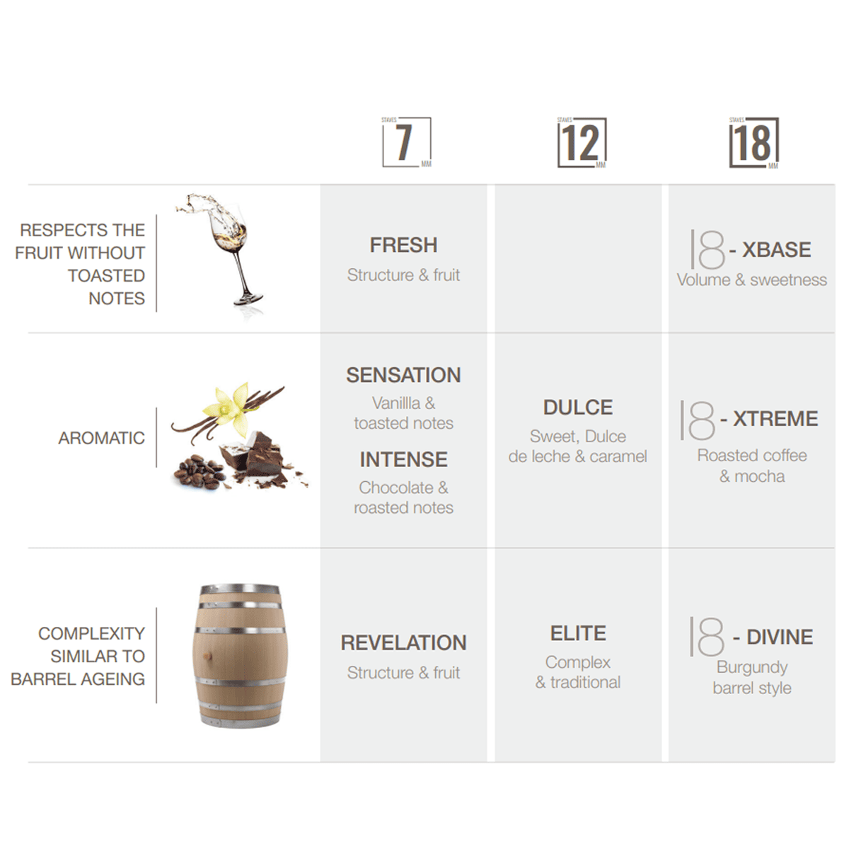 laffort nobile staves laffort nobile staves