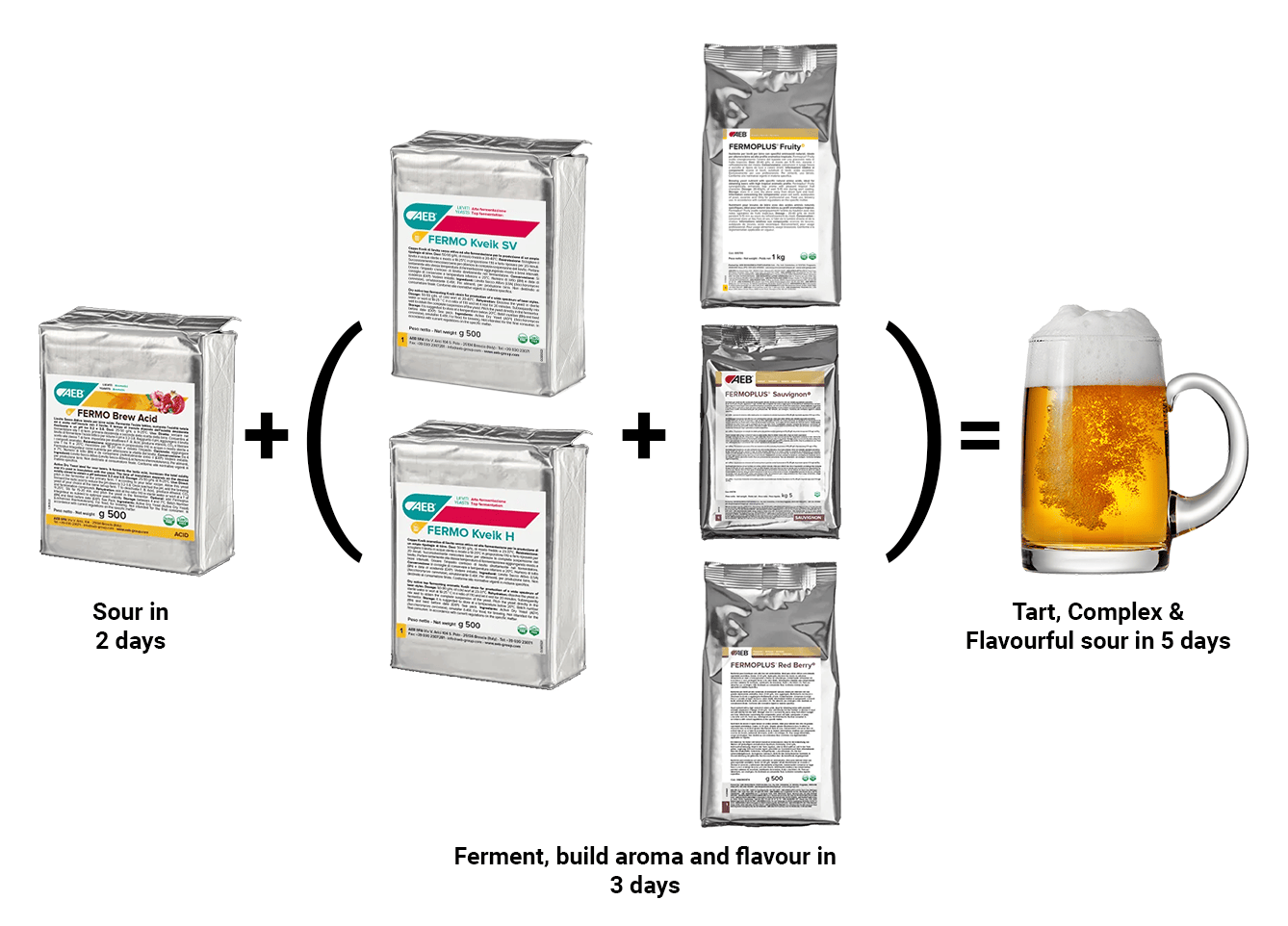 tart, complex and flavourful sour in just 5 days